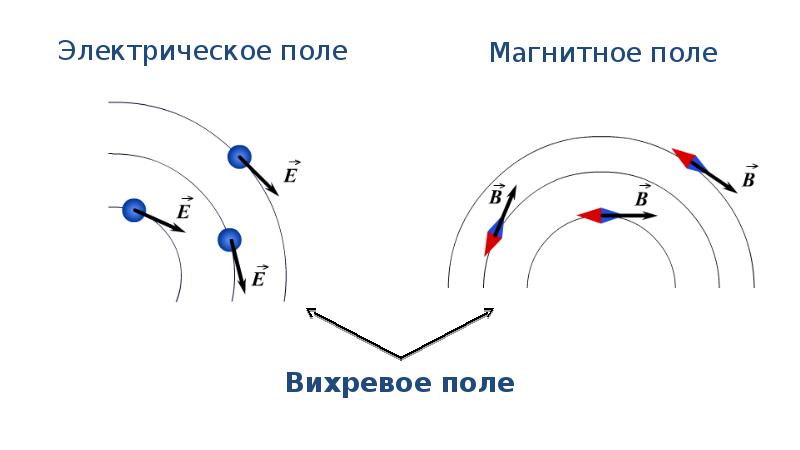 Электромагнитное поле скорость