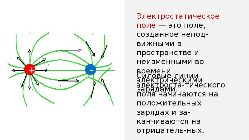 Магнитное поле скорость распространения