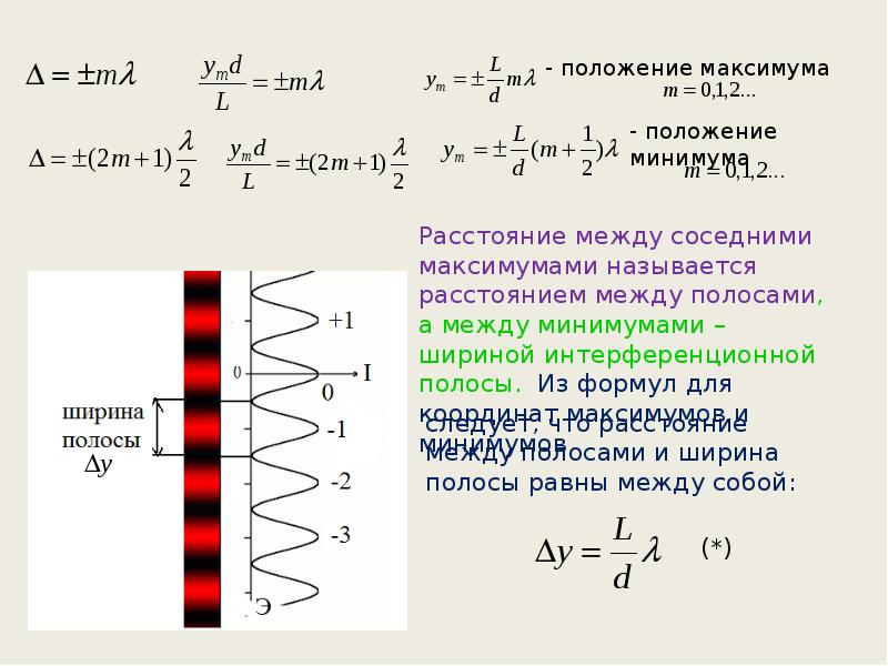 Максимум интерференционной картины