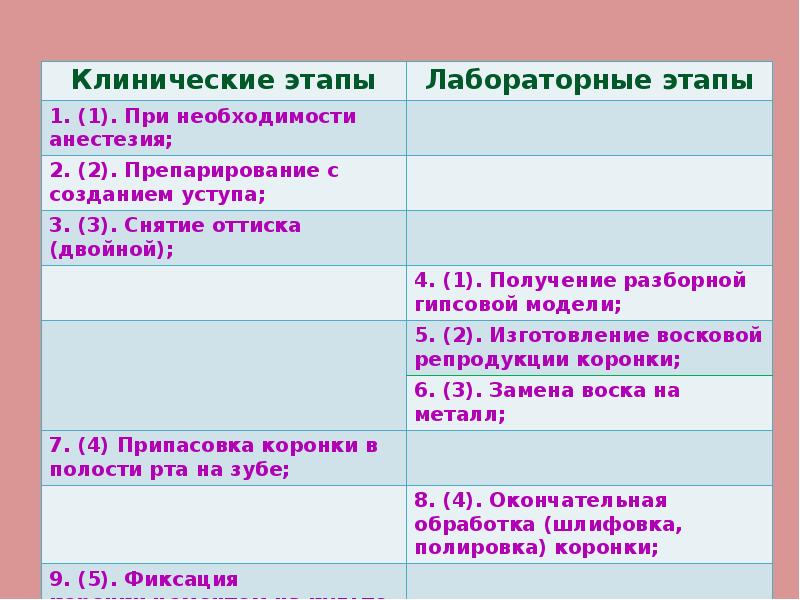 Препарирование под коронки презентация