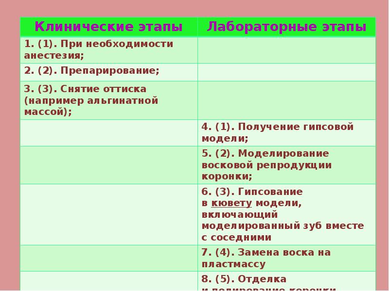 Препарирование под коронки презентация