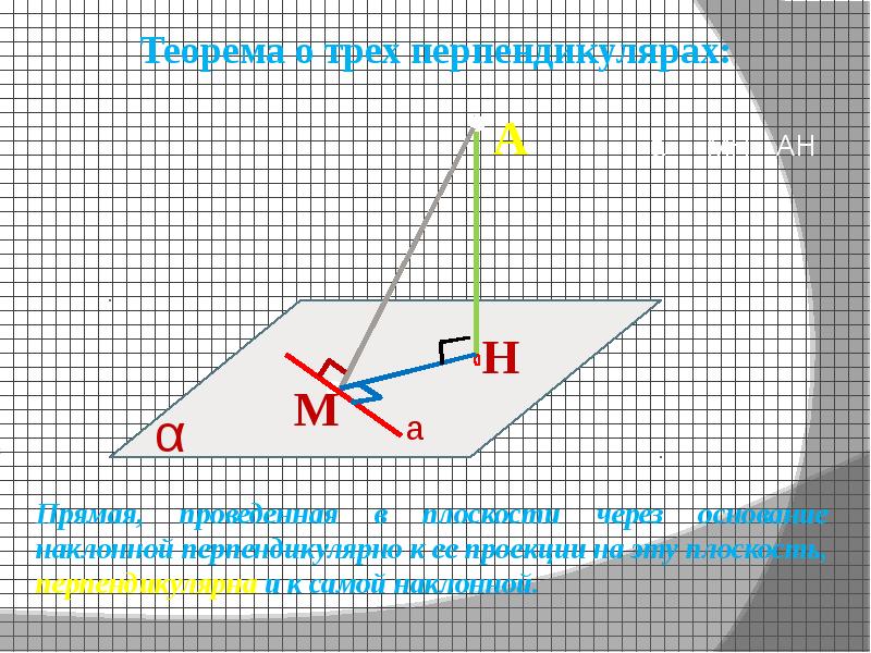 Проекция перпендикуляра на плоскость. . Расстояние от точки до фигуры. Лемма о ближайшей точке.. 1. Расстояние от точки до плоскости. Теорема о трех перпендикулярах..