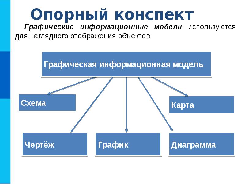 Моделирование и формализация 9 класс. Схема моделирование и формализация. Графические информационные модели в повседневной жизни. Дать определение информационной модели.. Геометрическая информационная модель это.