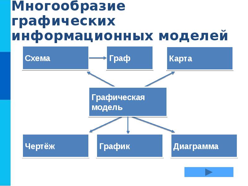 Информационная модель рисунок