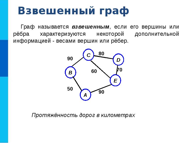 Презентация графические информационные модели 9 класс