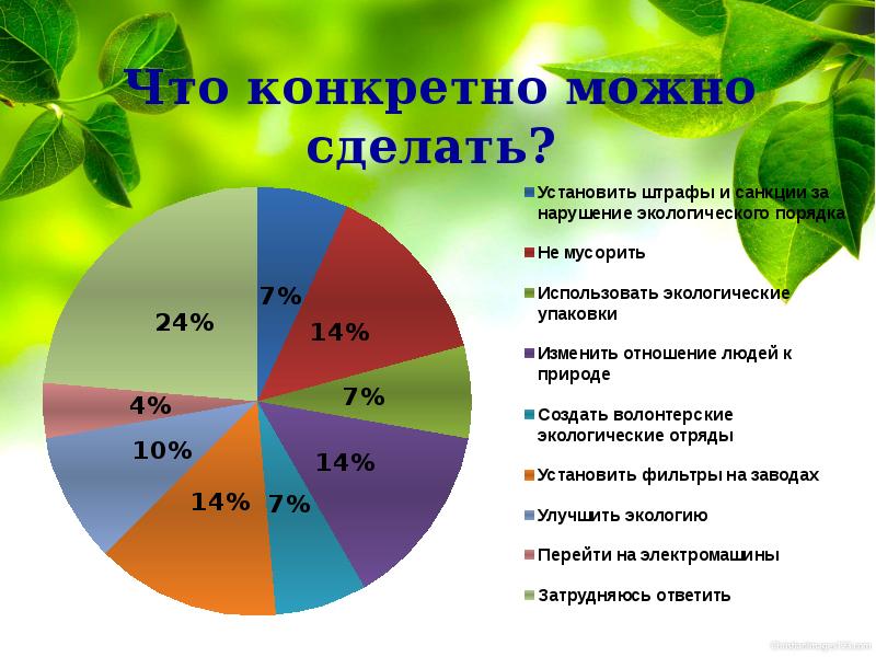 Социологический опрос по экологии для проекта