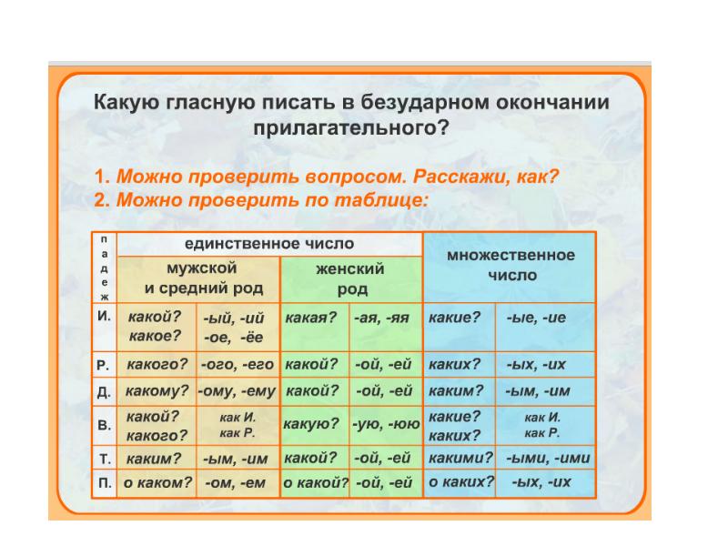 Технологическая карта урока правописание окончаний имен прилагательных