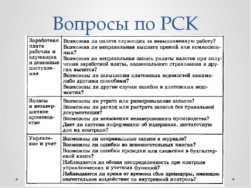 Риск оказывает на проект