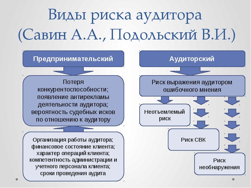 Организационные риски проекта примеры