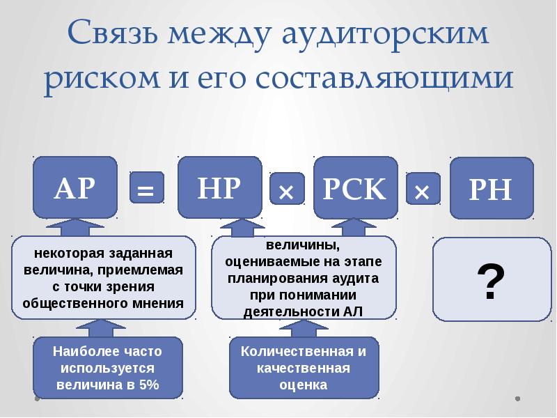 Риск оказывает на проект