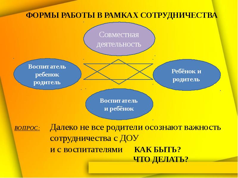 Детские объединения презентация