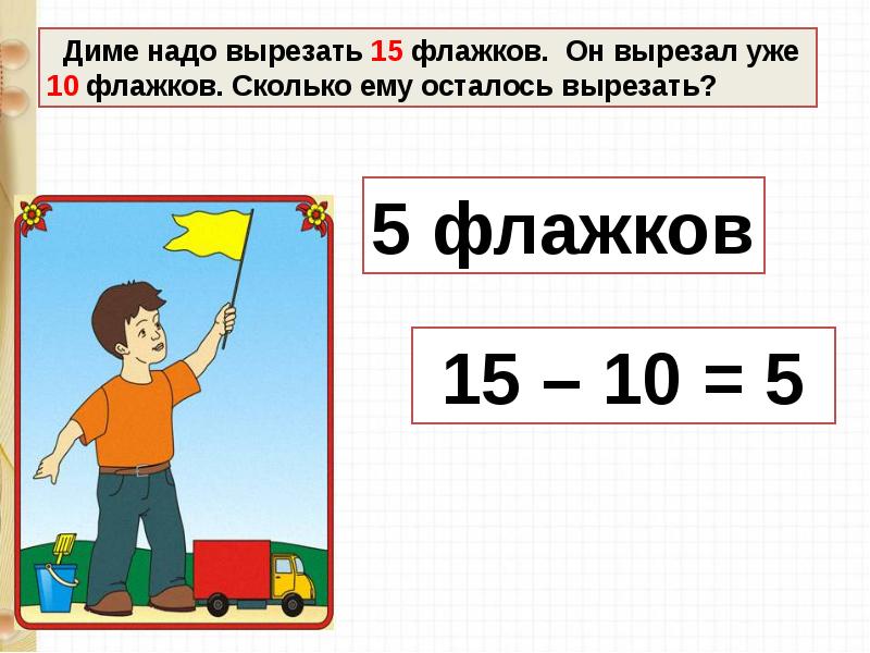 Сложение вида 7 презентация