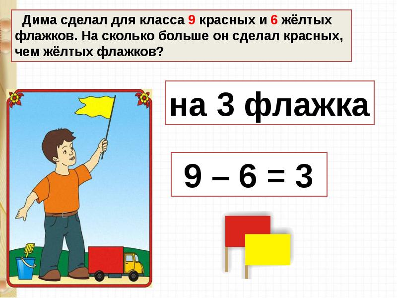 Сложение вида 7 презентация