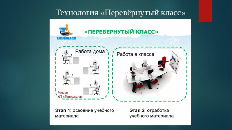 Перевернутый класс картинки