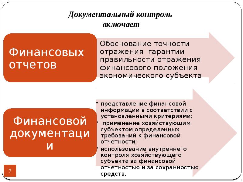 Методы финансового контроля презентация