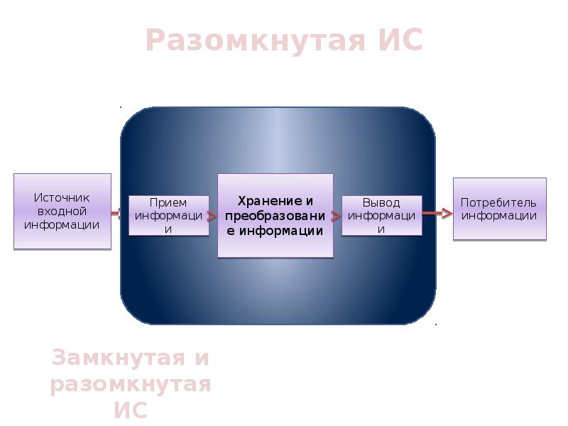 Медицинские информационные системы презентация