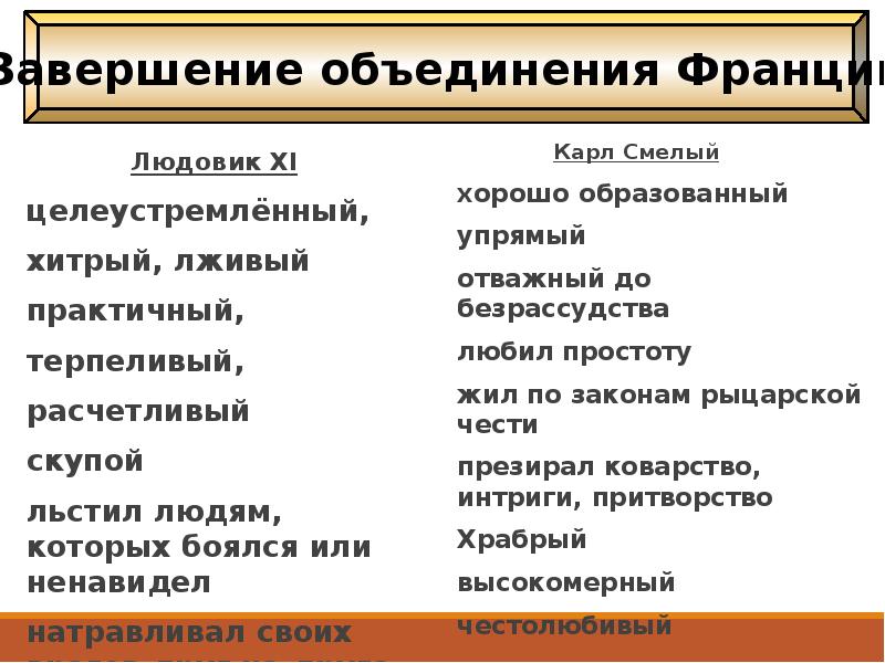 Усиление королевской власти в конце xv века во франции и в англии 6 класс презентация