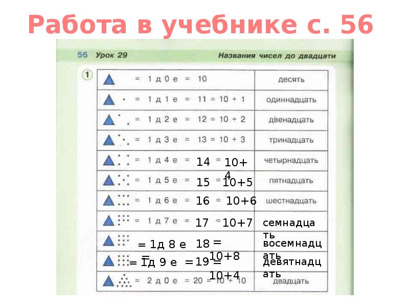 Назовем красивыми числа