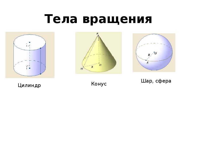 Тела вращения презентация