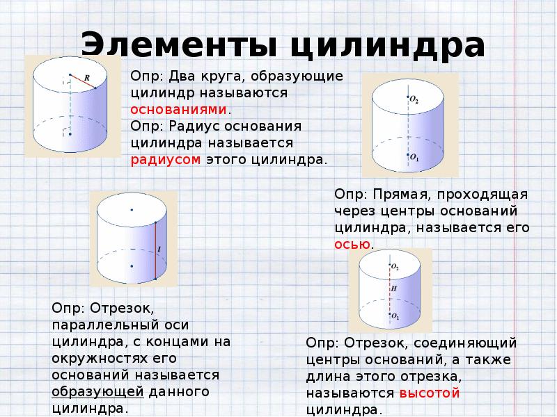 Определи каким цветом на рисунках выделены следующие элементы цилиндра