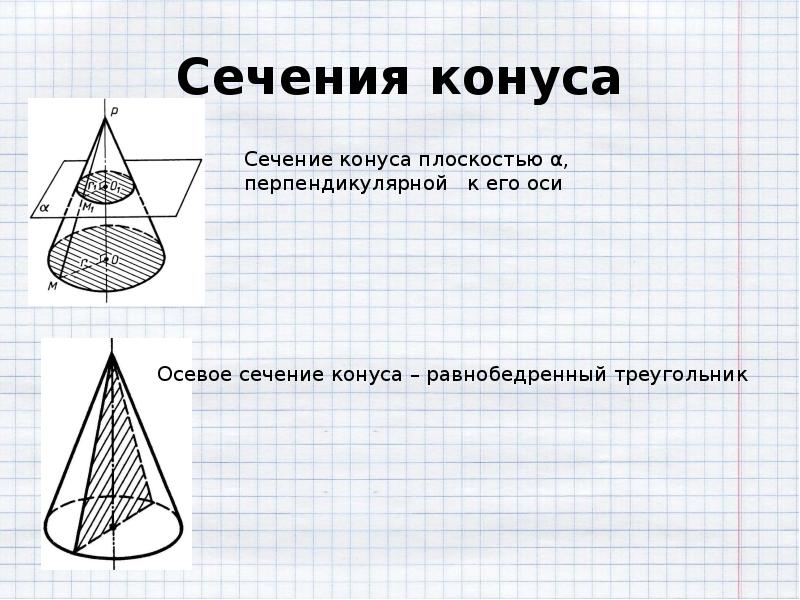 Рисунок осевое сечение конуса