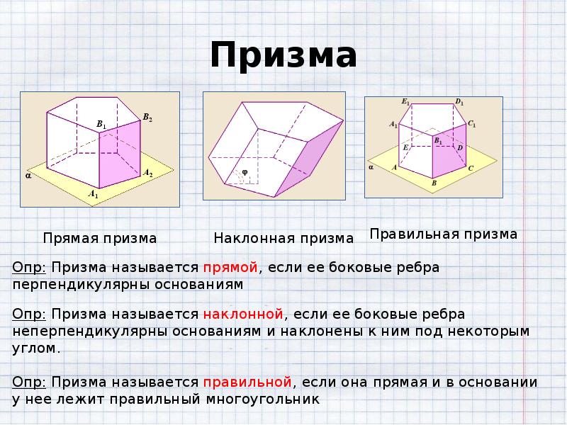 Призма прямая и наклонная призма правильная призма презентация