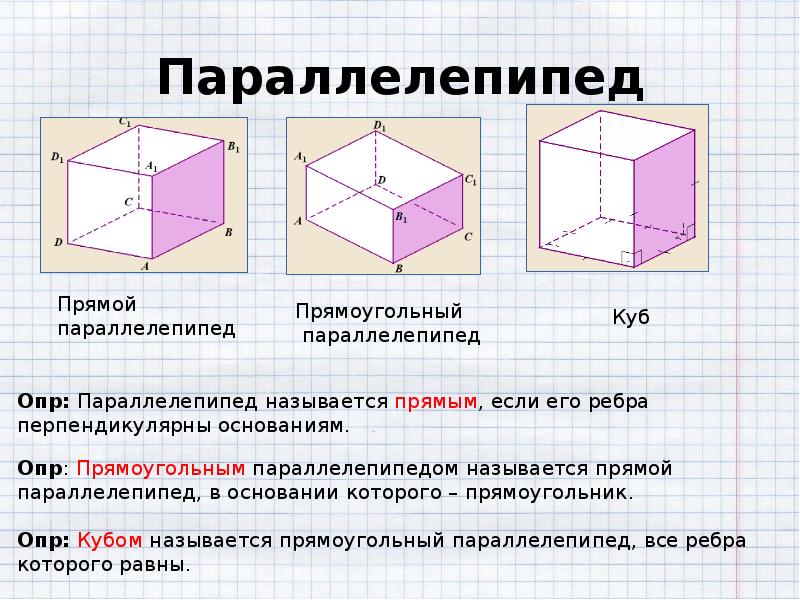 Виды параллелепипеда с рисунками