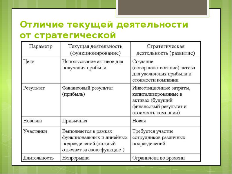 Программа и план чем отличается