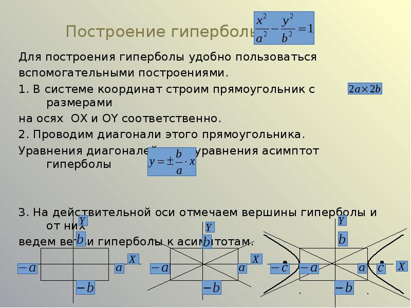 Гипербола 4 1 x