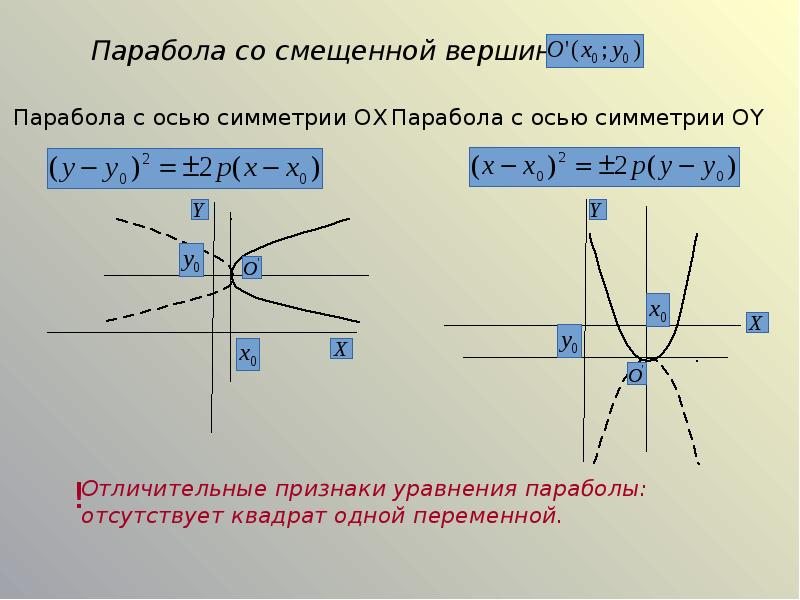 На рисунке изображена парабола и три прямые укажите систему уравнений которая имеет два решения