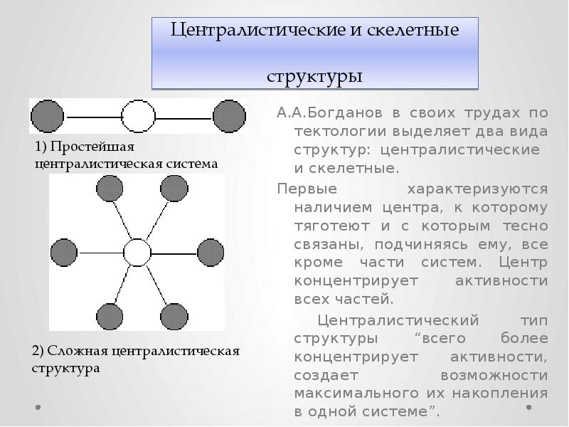 Тектология богданова презентация