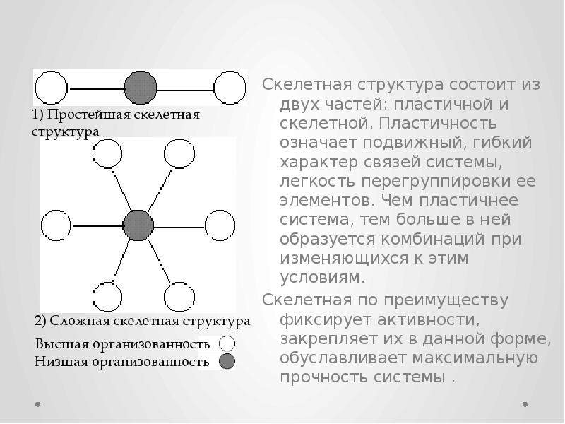 Характер связи