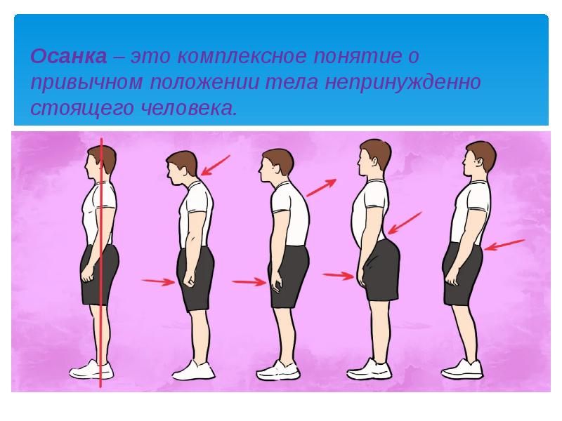 Осанка это. Осанка. Осанка человека. Тема осанка. Правильная осанка у человека.