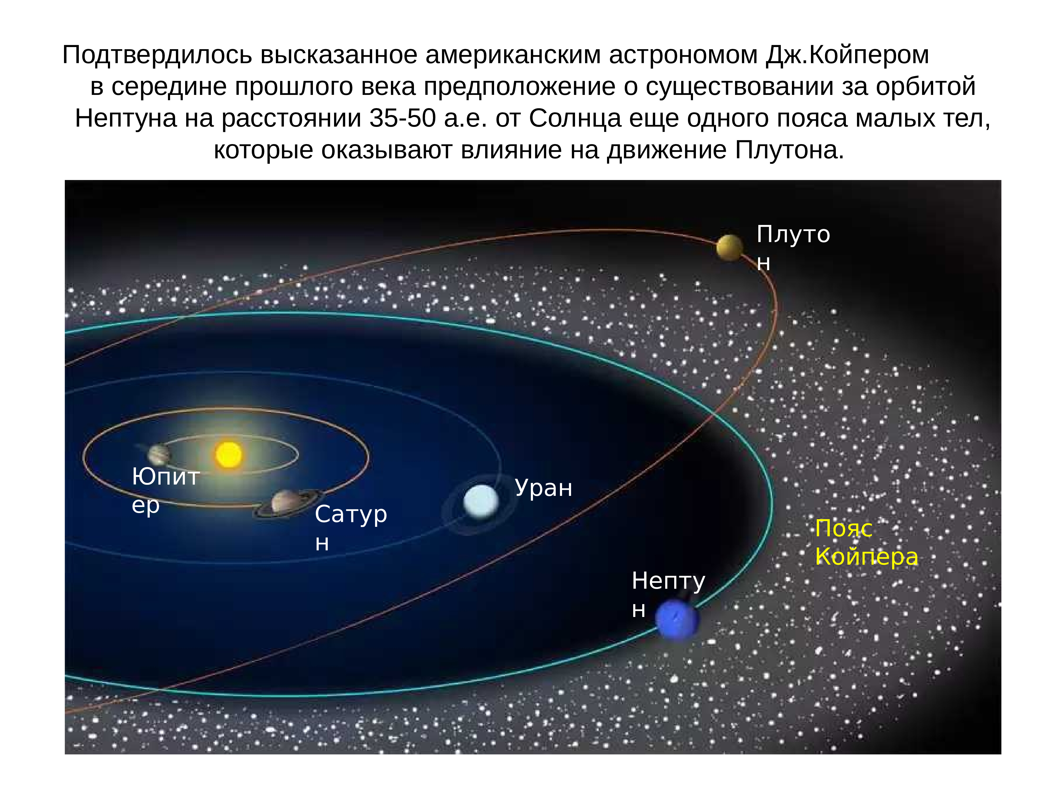 Малое тело солнечной системы 9. Солнечная система пояс Койпера Оорта. Малые тела солнечной системы пояс Койпера. Карликовые планеты пояса Койпера. Пояс астероидов и пояс Койпера в солнечной системе.