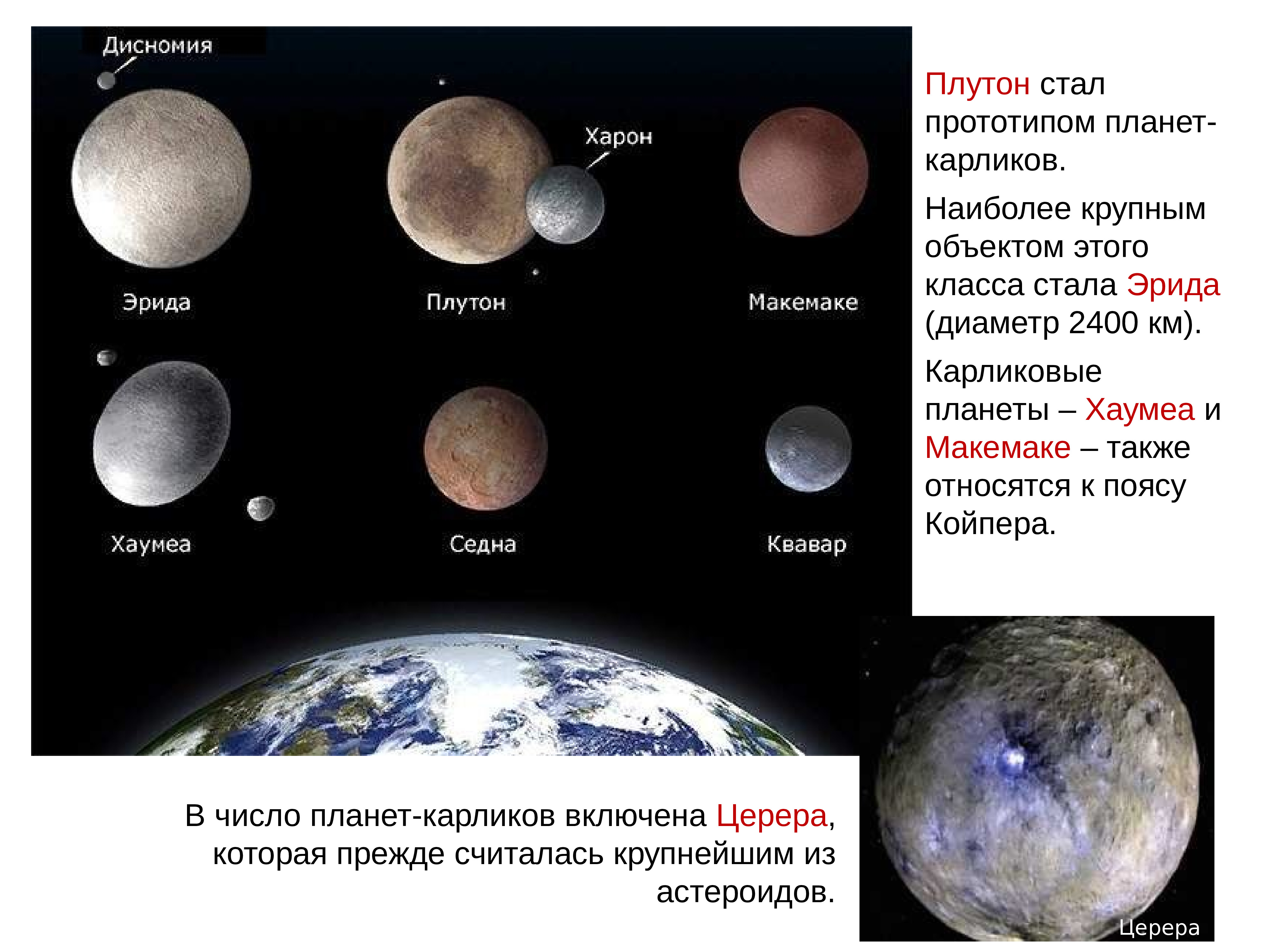 Наименьшая планета солнечной. Карликовые планеты и малые тела солнечной системы. Малые тела солнечной системы астероиды Карликовые планеты и кометы. Таблица астероиды Карликовые планеты кометы. Таблица Церера Плутон Хаумеа Макемаке Эрида.