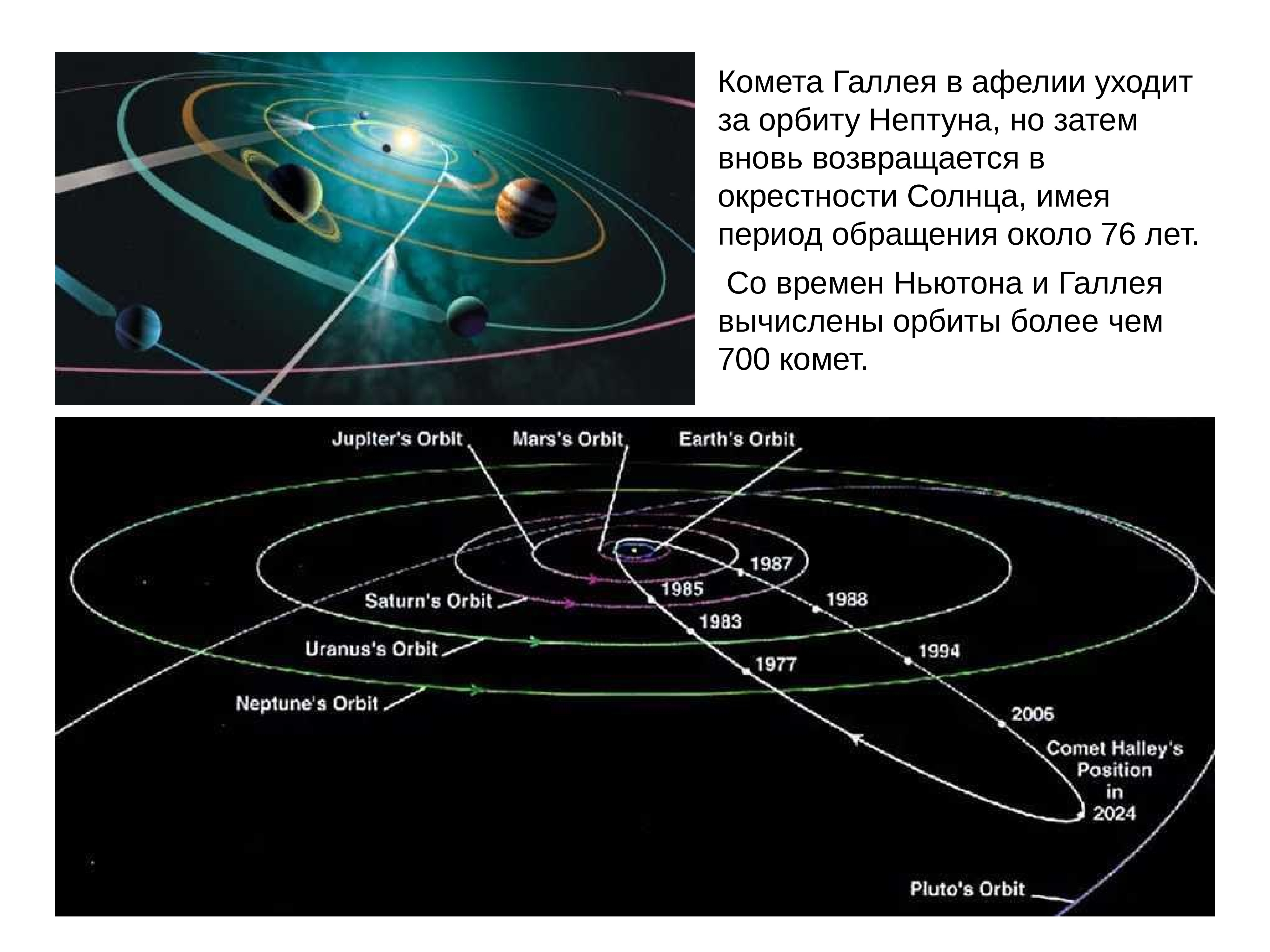 Орбиты космических тел виды условия рисунок