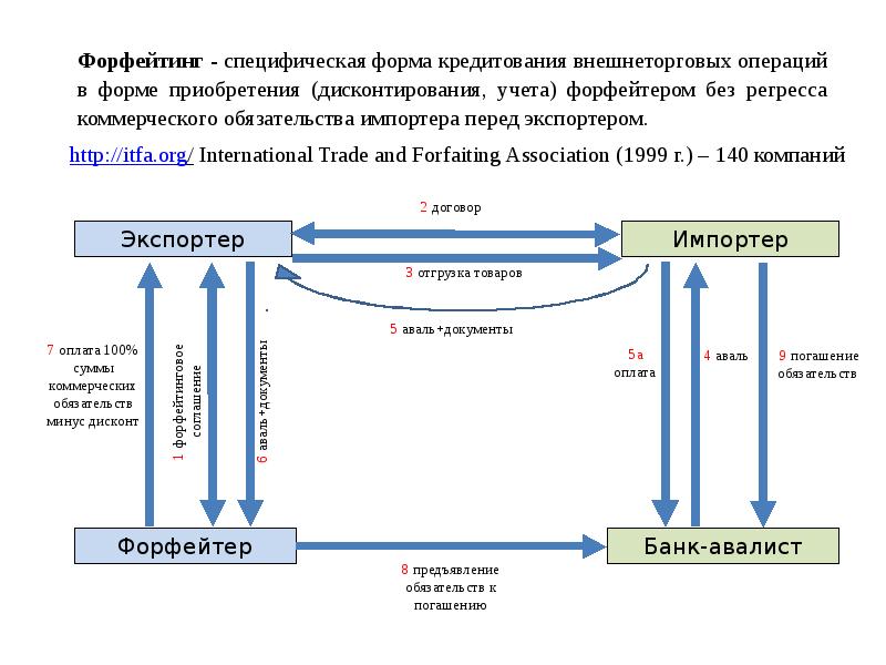 Форфейтинг картинки для презентации