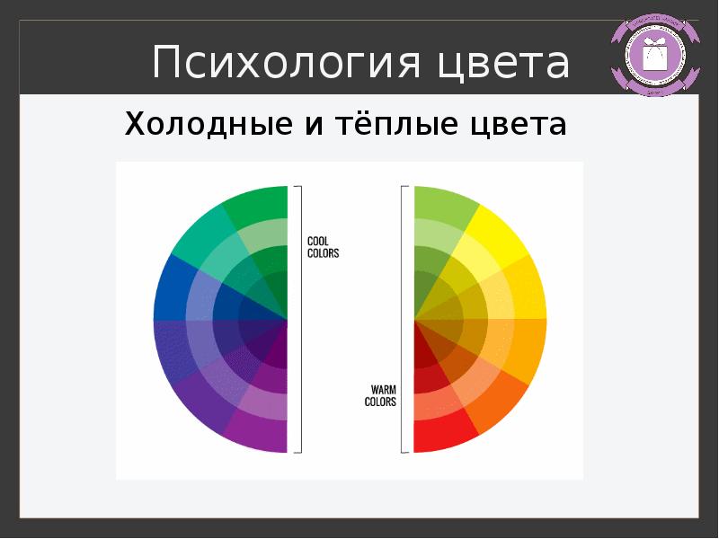 Цвет в дизайне презентация