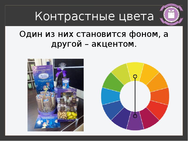 Какое определение не подходит к понятию дизайн