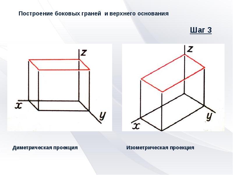 Изометрическая и диметрическая проекция