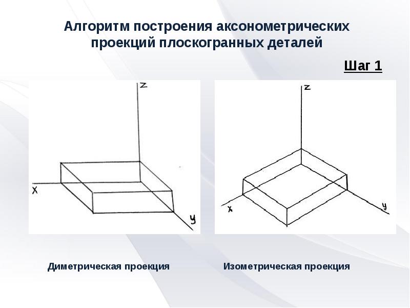 Аксонометрическое изображение это изображение проекций предмета на