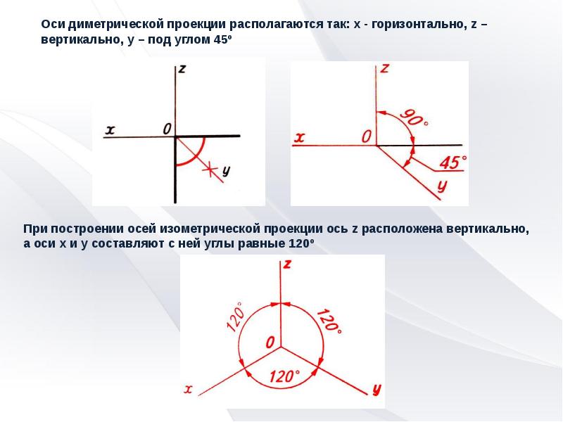 Аксонометрические проекции черчение 8 класс презентация