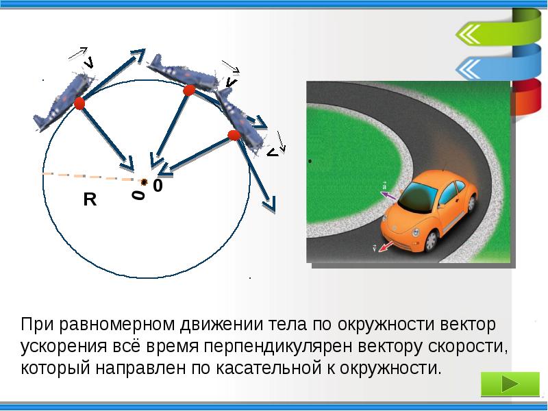 Тело движется по окружности укажите направление вектора ускорения рисунок 1