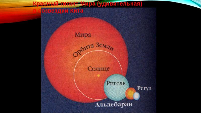 Презентация на тему красные гиганты