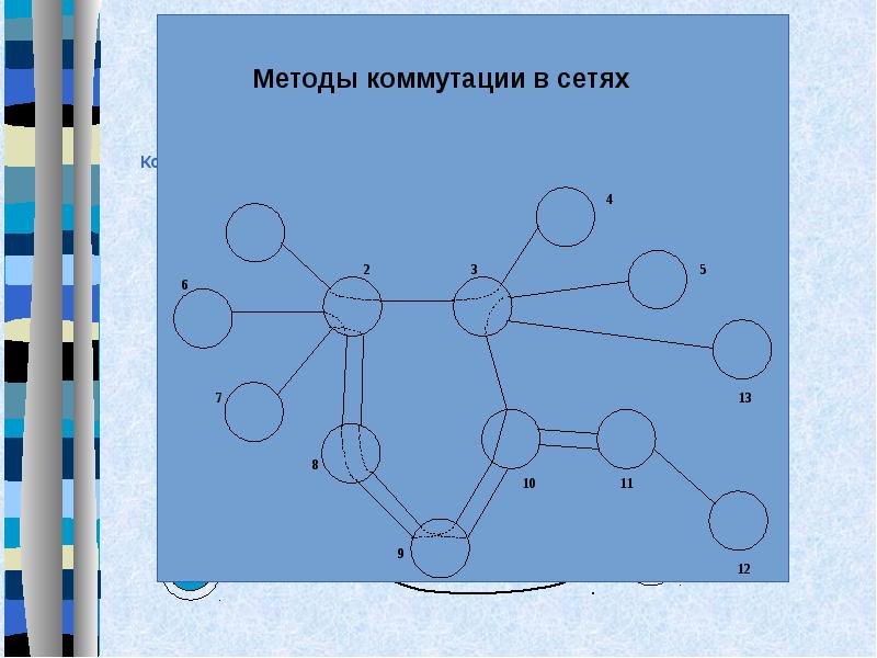 Презентация взаимодействие нескольких роботов. Презентация взаимодействие нескольких роботов