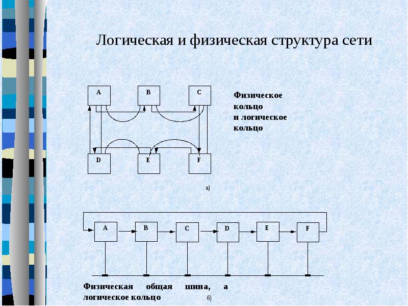 Презентация взаимодействие нескольких роботов. Презентация взаимодействие нескольких роботов