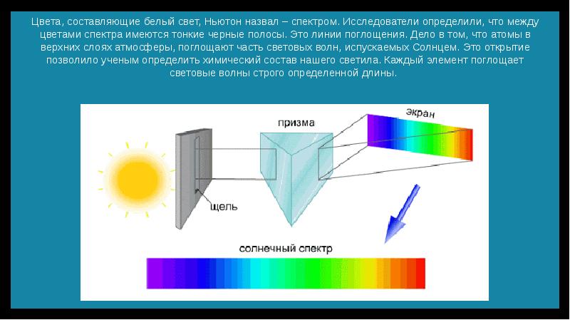 Чтобы разложить белый свет спектр нужно использовать. Цветовые спектры Ньютона. Ньютон спектр света. Цвет это свет Ньютон. Спектр белого света.