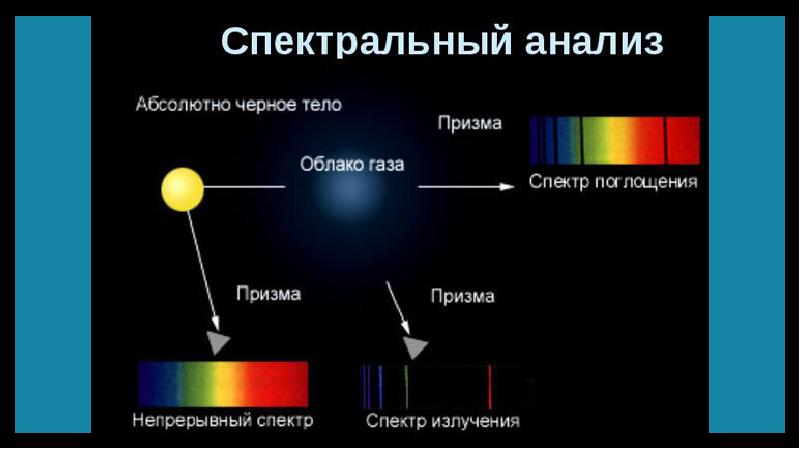 Влияние магнитного поля на спектры звезд проект по астрономии