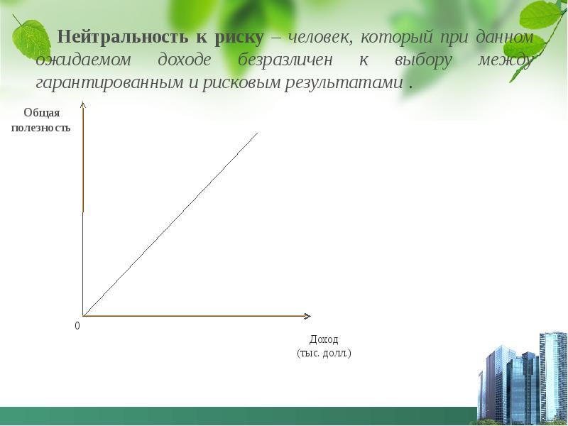 Индивидуальная склонность к риску презентация