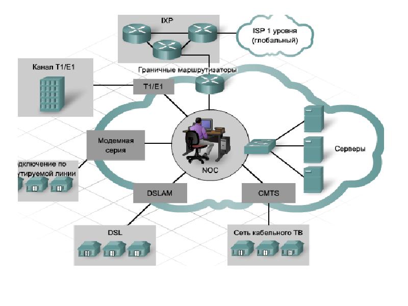 Процесс 12. 12. Процессы. Bacroms информация об уровнях. Major Tier 1 ISP. Soyuzgidromontaz...1.0(3)Internet service provider.